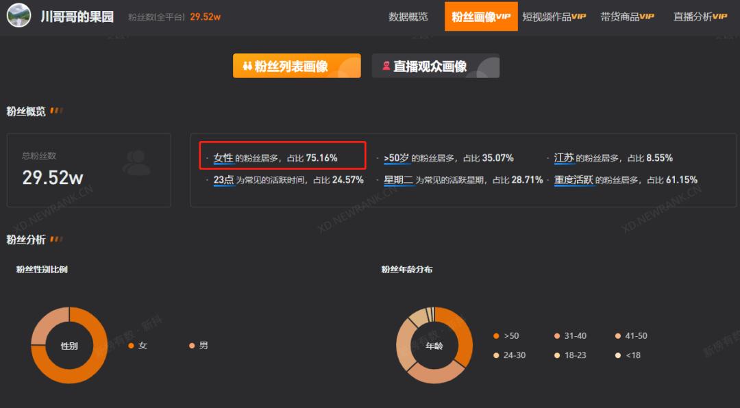 单条卖伞视频*放播**近6000万，工厂带货如何花式出圈？