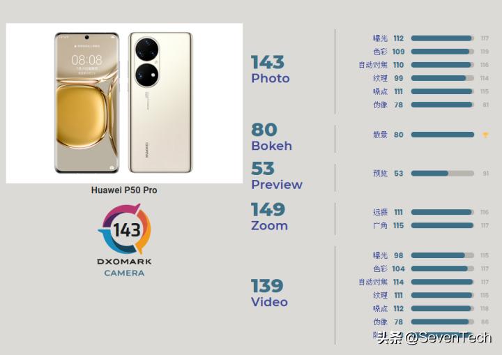 dxomark摄像头最新排名,dxomark最新排名前置摄像头