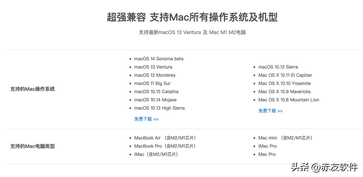 兼容macOS14SonomaBeta的NTFSforMac读写工具