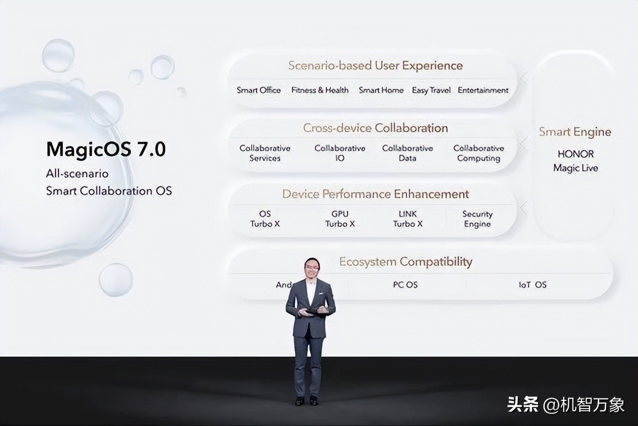 荣耀MagicOS发布会产品,荣耀MagicOS发布会回放