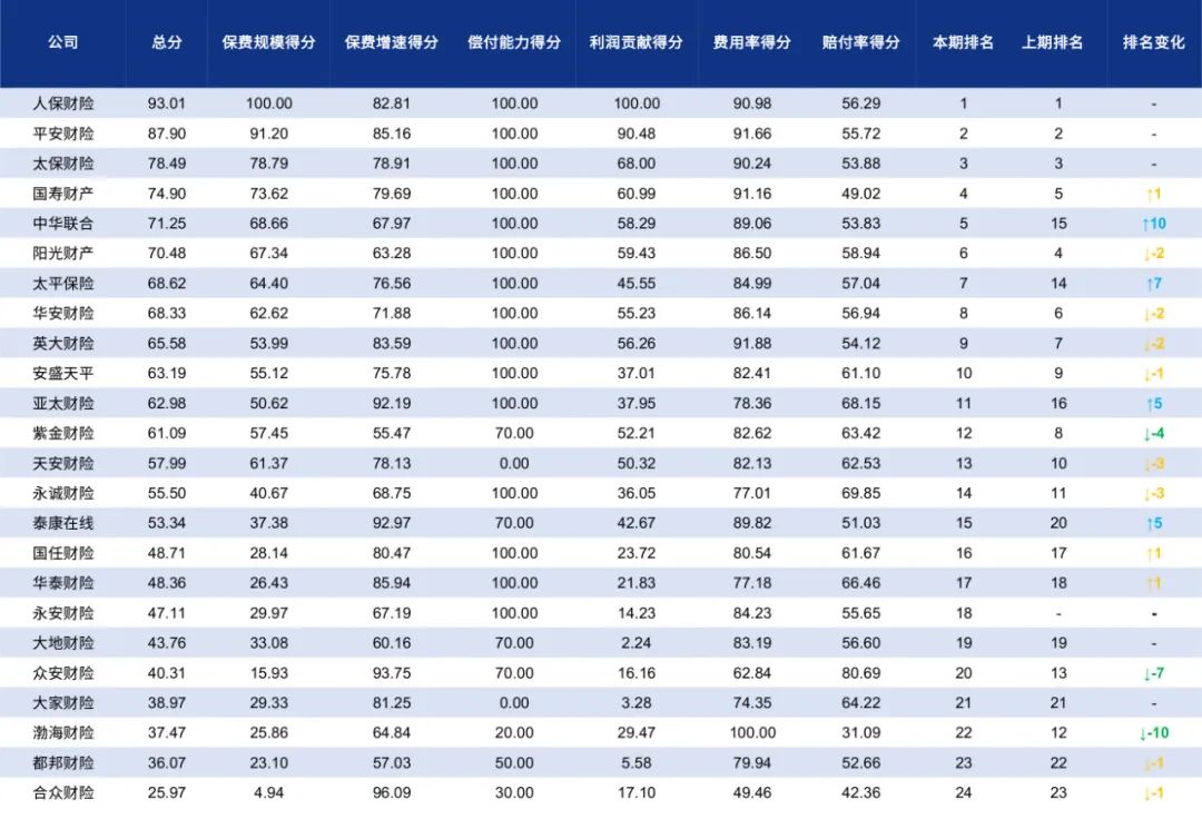 车险保险行业的发展前景,中国保险竞争力排名