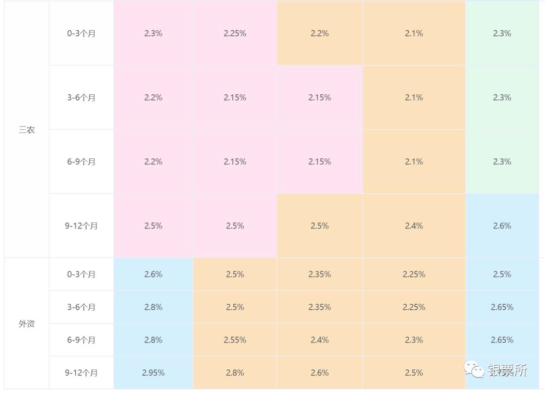 今日承兑汇票贴现利率,银行承兑汇票贴现利率今日报价表