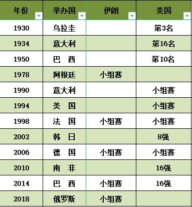 伊朗vs美国犯规集锦,伊朗vs美国世界杯