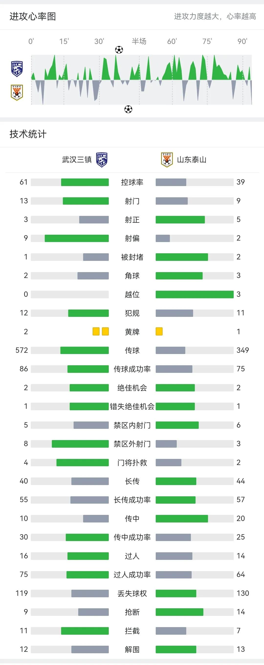 看武汉三镇比赛哪个位置好,看武汉三镇足协杯比赛吗