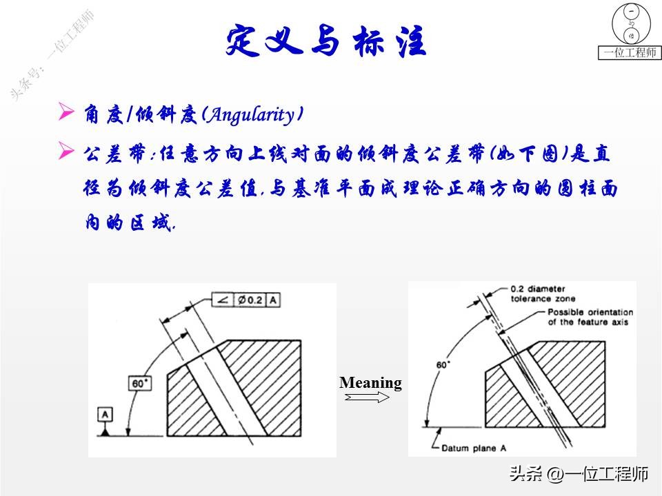 三视图画法细节讲解,三视图100例图视频教学