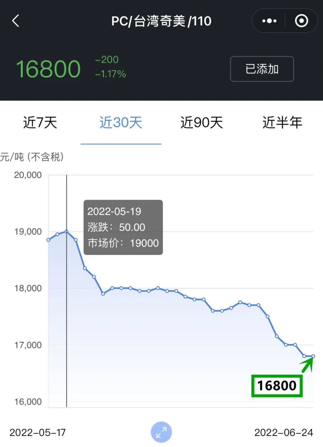 pa66塑料价格行情走势图,abs塑料今年行情会不会反弹