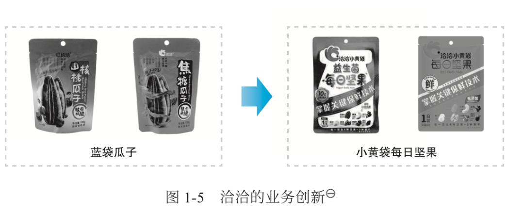 关于第二曲线,对第二曲线的理解