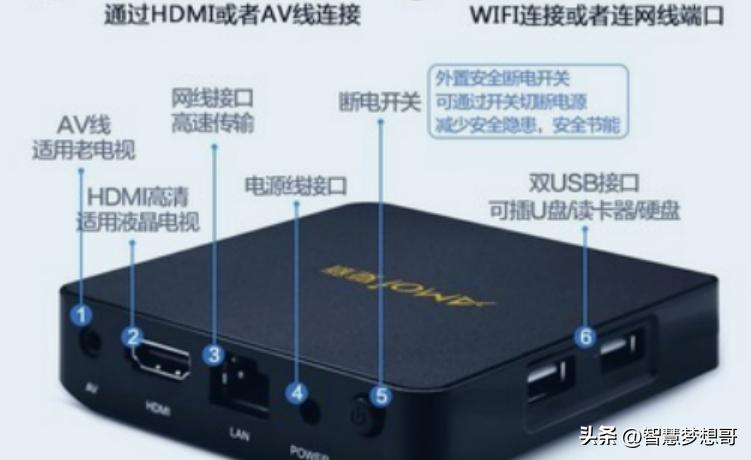 iptv电视和网络电视区别,iptv跟智能电视区别
