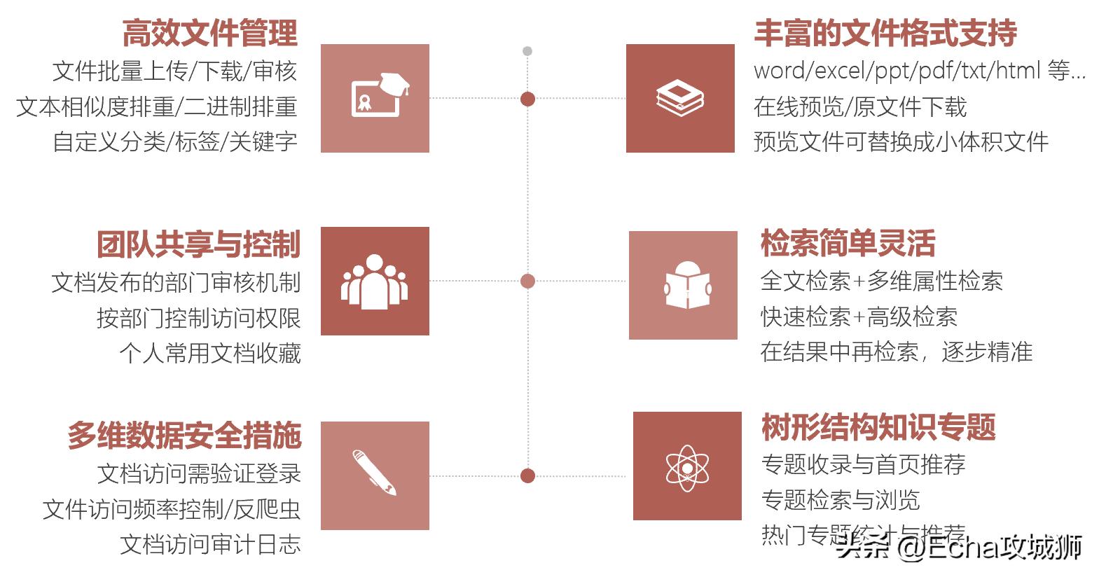 程序员接私活必备的10个开源项目,推荐15个接私活必备的开源项目