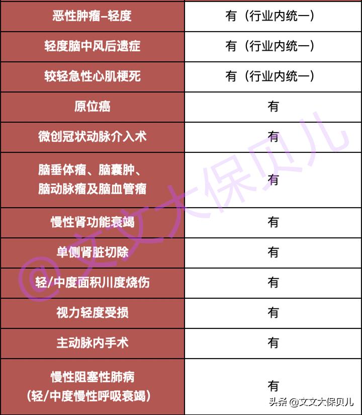 和谐健康阿波罗2号,阿波罗2号重疾险不含保费豁免