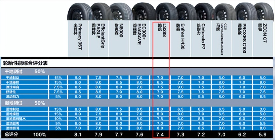 森麒麟轮胎990和990pro的区别,森麒麟轮胎处于国内什么水平
