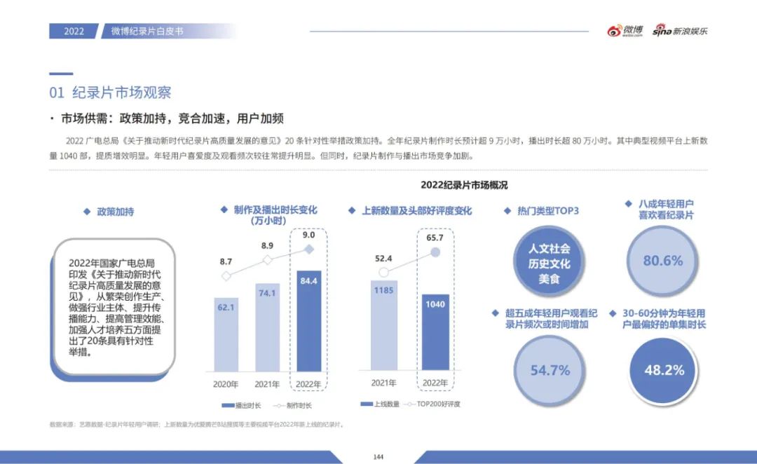 沉浸、多元、全维，微博让内娱“活”起来