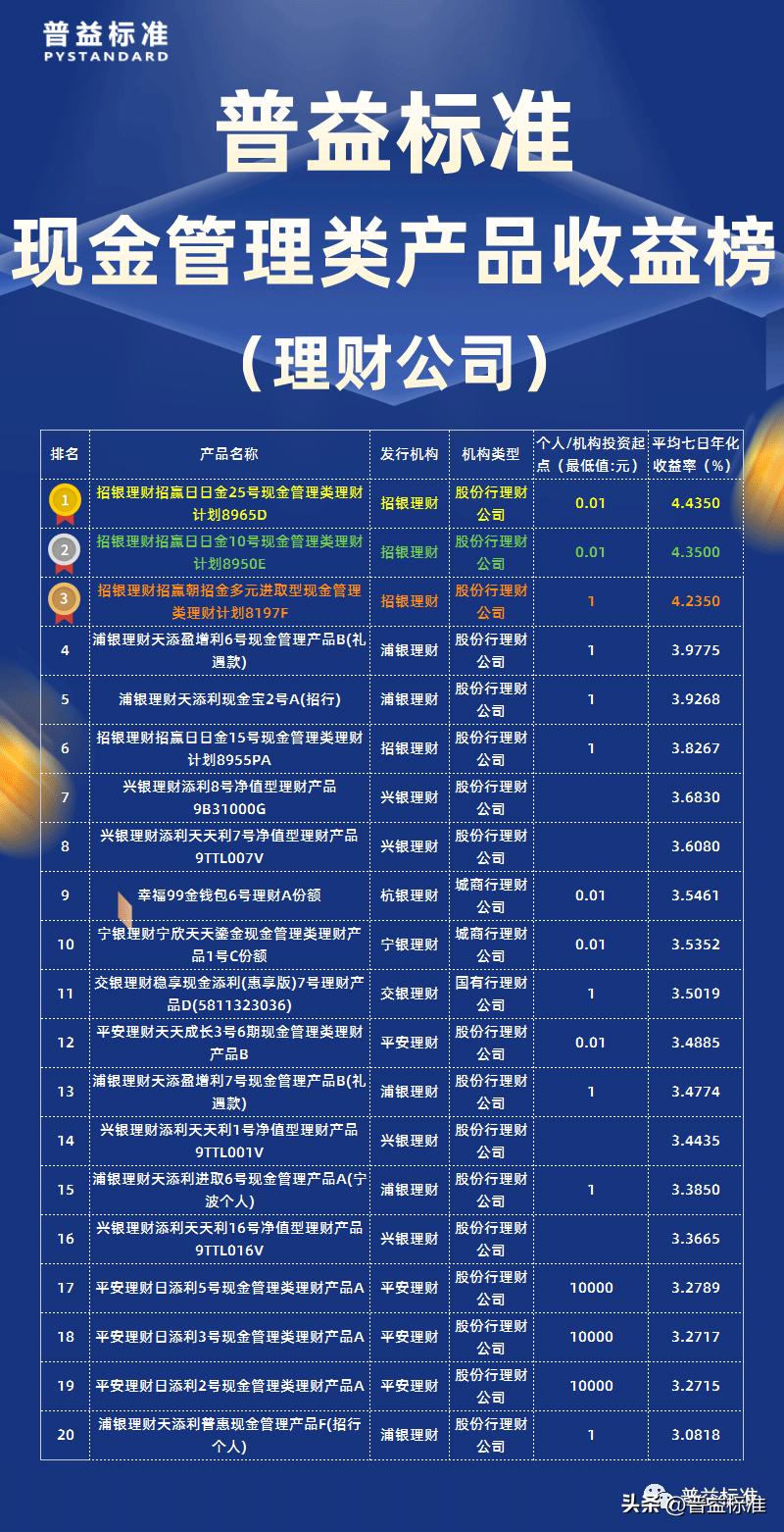 招银理财日日金收益什么时间发放,招银理财招赢日日金17号靠谱吗