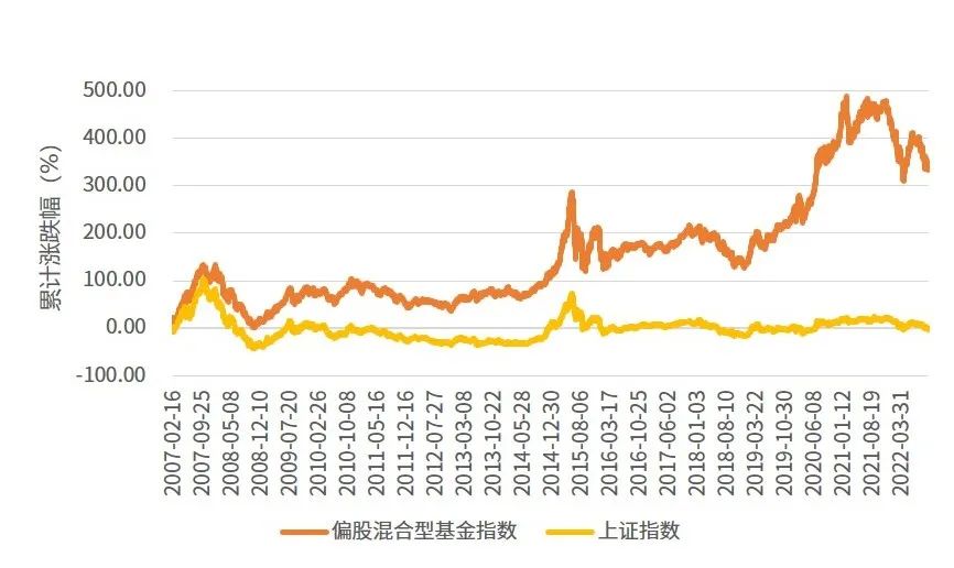 左手危机,右手转机|说说投资中的难熬时刻