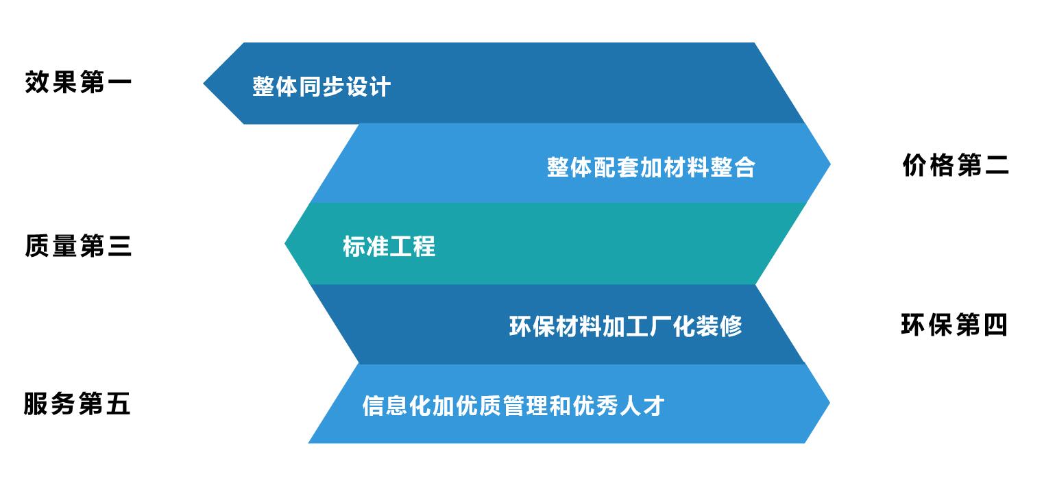 鐖卞鐢熸椿瑁呴グ濡備綍,鐖卞鐢熸椿瑁呬慨妯″紡瑙ｆ瀽
