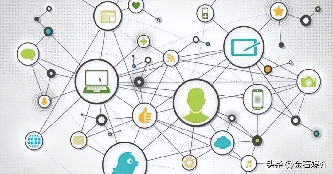 全媒体广告与推销,全媒体营销传播