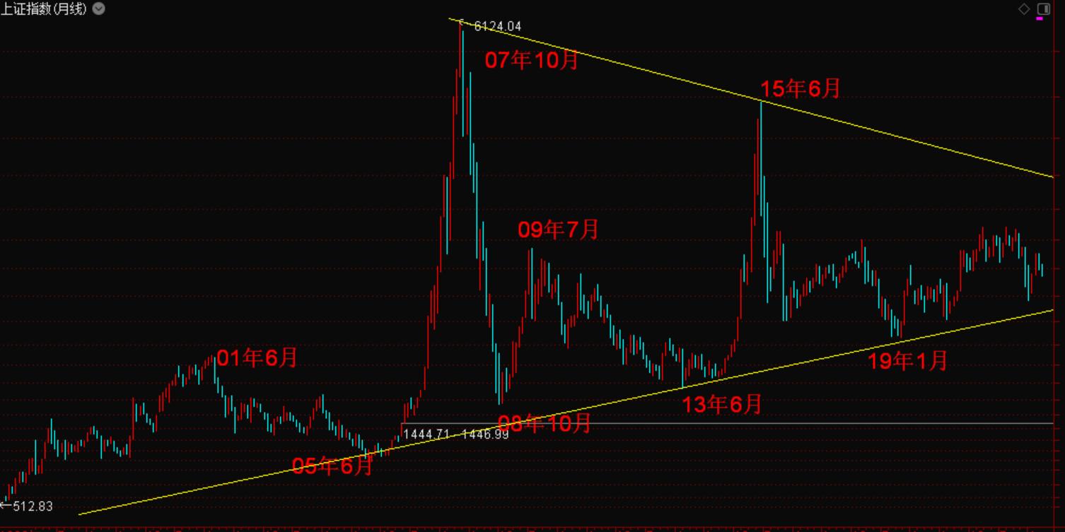 初学炒股的十大建议,学习炒股干货