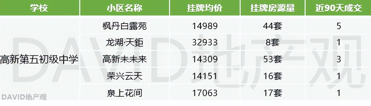 西安高新好的学区房,西安高新三中学区房买哪个好