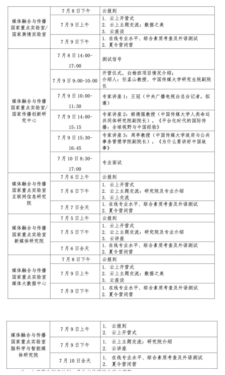 中传新传保研分析：新闻学院/电视学院/传播研究所/戏剧影视学院