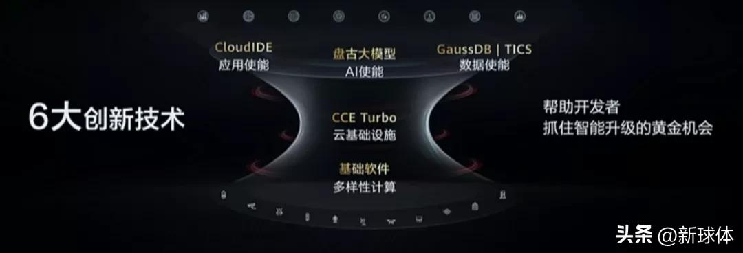 文心一言和盘古大模型有什么区别,华为盘古大模型与文心一言哪个强