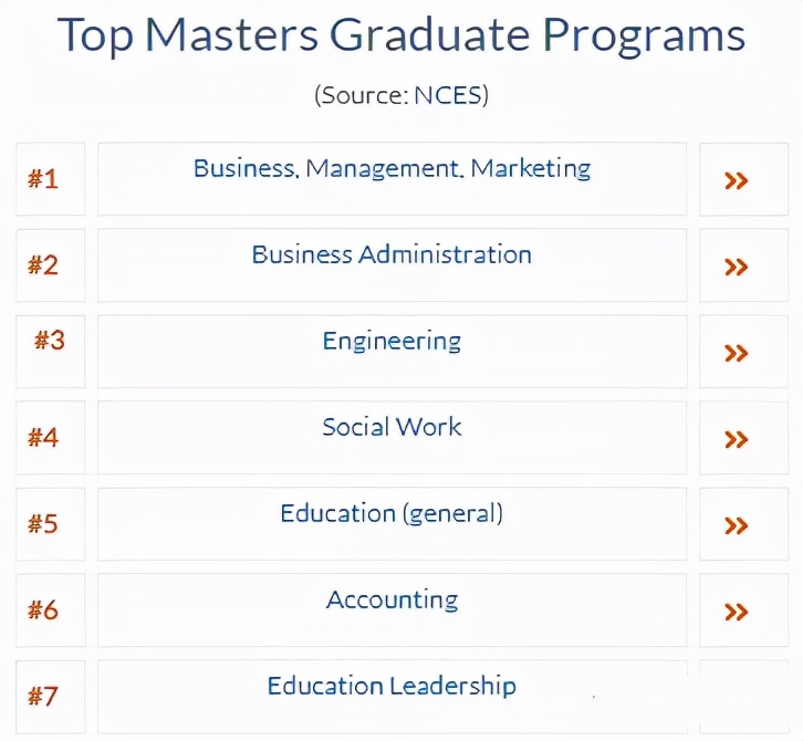 美国top30硕士专业排名,美国大学热门研究生细分专业