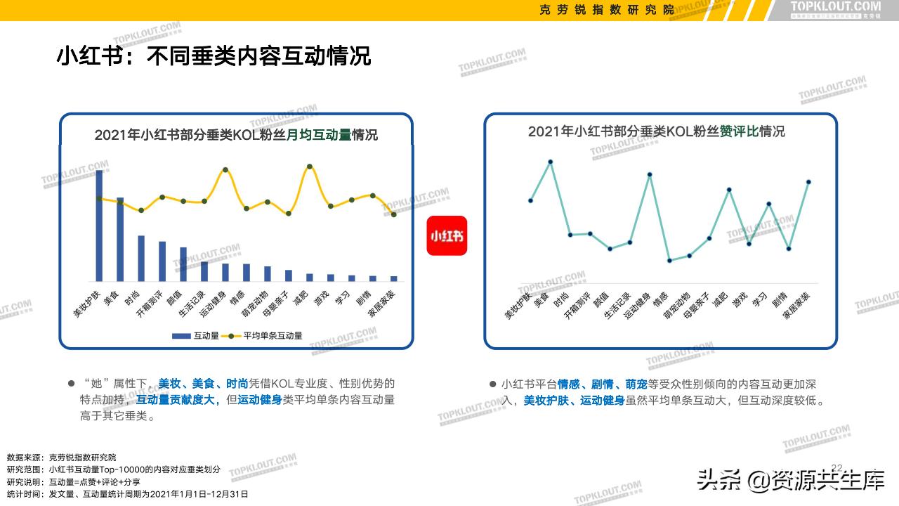 各平台kol的粉丝现状,kol粉丝分析报告