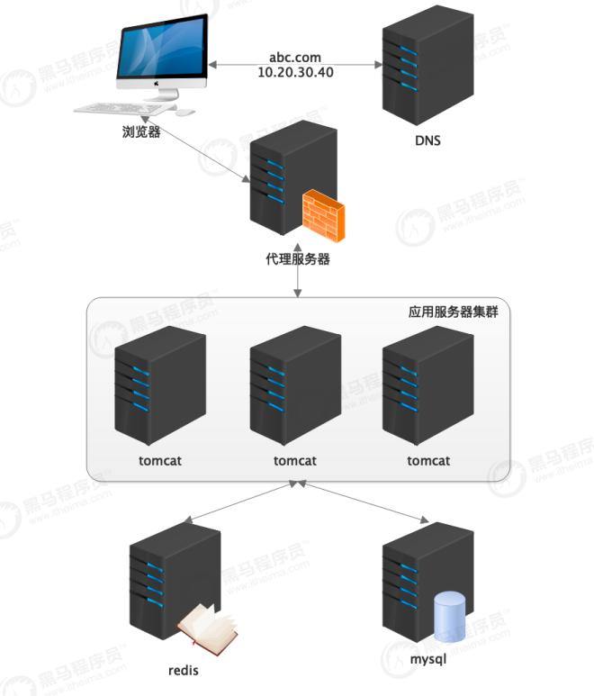 互联网电商运营模式,互联网和电商的历程