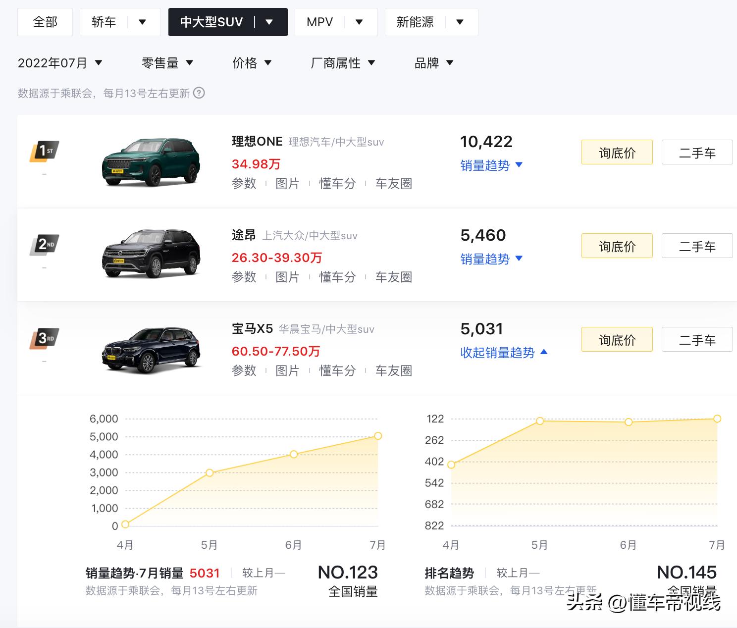 宝马x5新车降价最新消息,宝马x5l国产2022款3.0t价格表