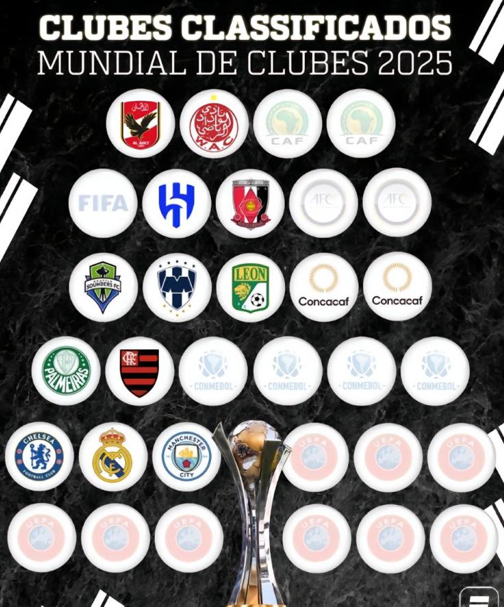 2025年世俱杯已确定名额,官宣世俱杯