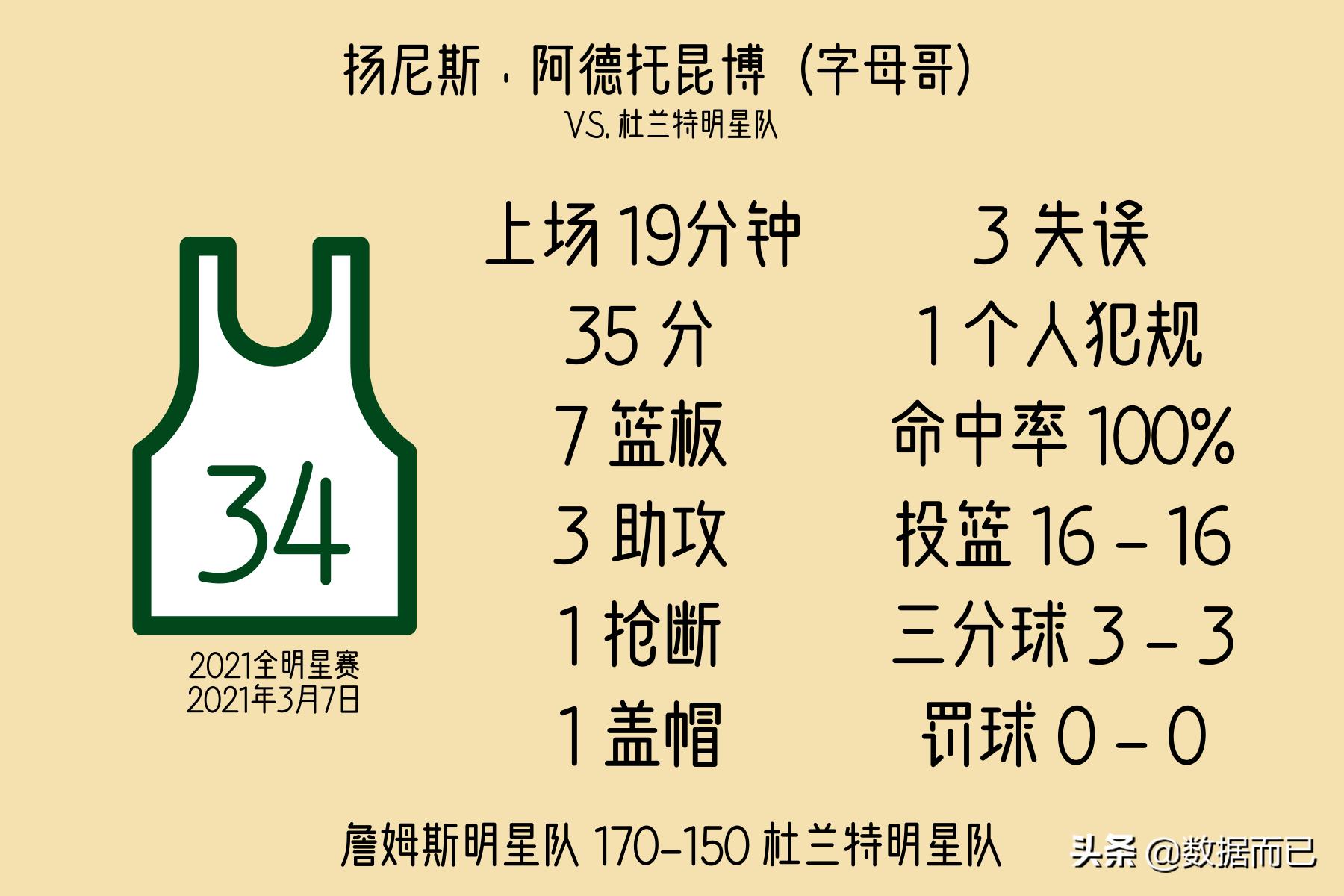 2010-2020全明星赛mvp,2022全明星mvp历届得主