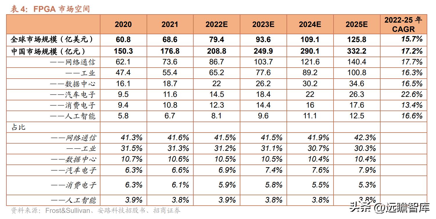 紫光国微芯片行业第一股,紫光国微深耕芯片