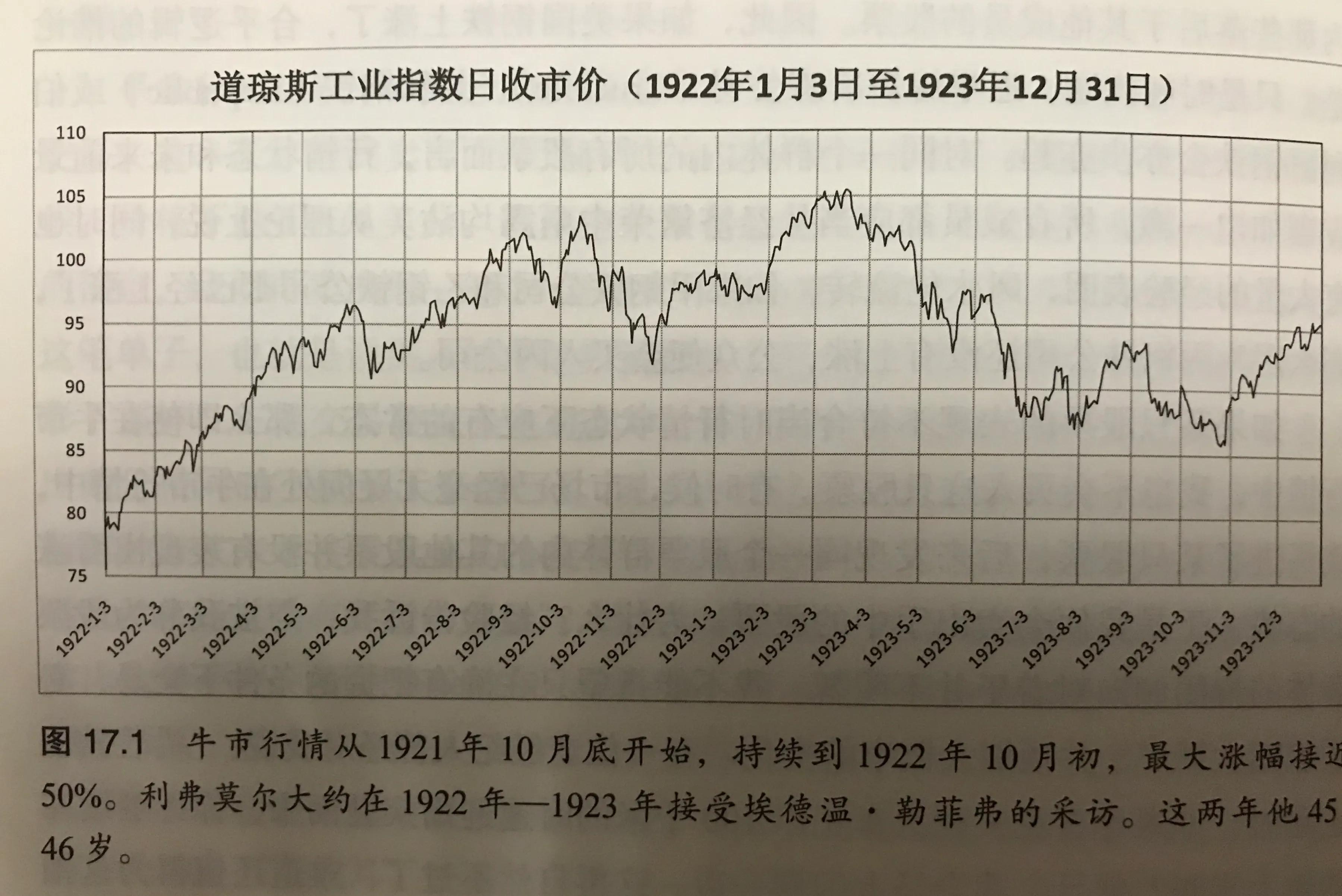 丁圣元股票大作手回忆录在线阅读,丁圣元做客谈股票大作手回忆录
