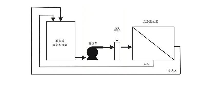 次氯酸钠冲洗液抗菌性能的pH值，对软组织溶解度的影响