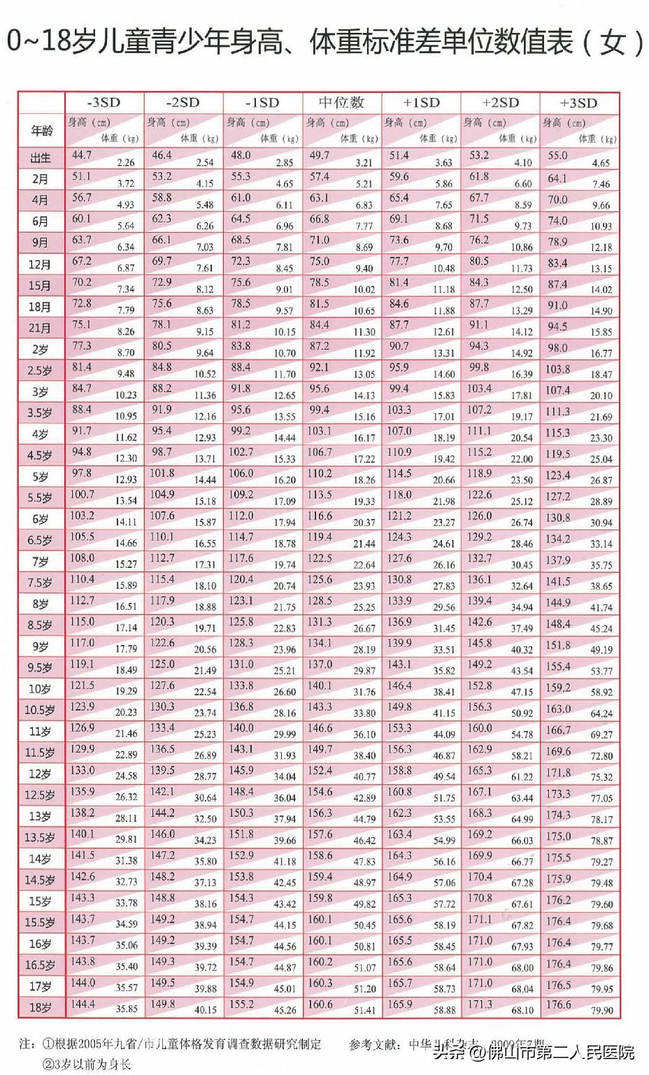 小孩长得比同龄矮需要做什么检查,父母矮孩子多大看生长发育科