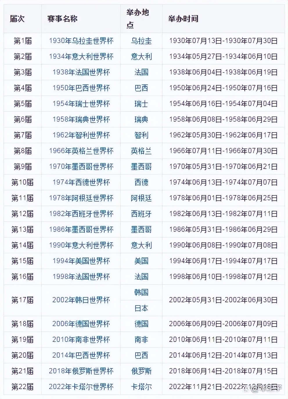 卡塔尔世界杯开幕式对话,卡塔尔世界杯激情演说