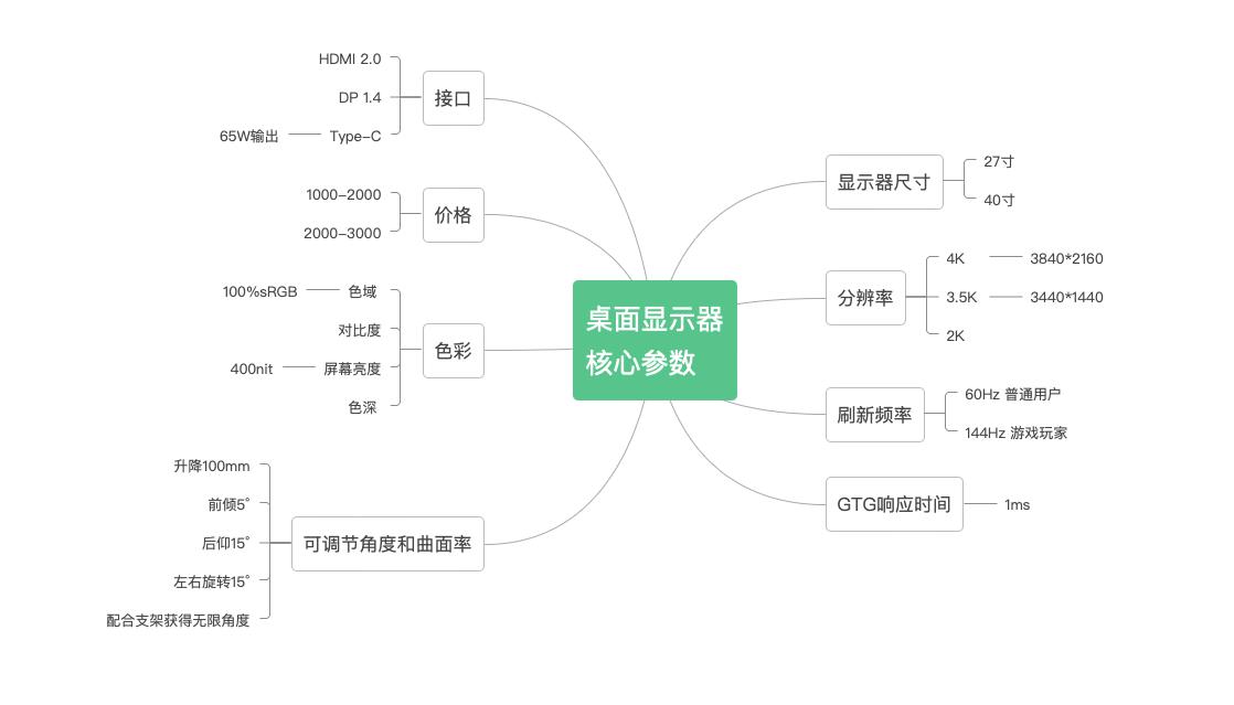 为什么没有24寸2k144hz显示器,24寸144hz1080p显示器选择