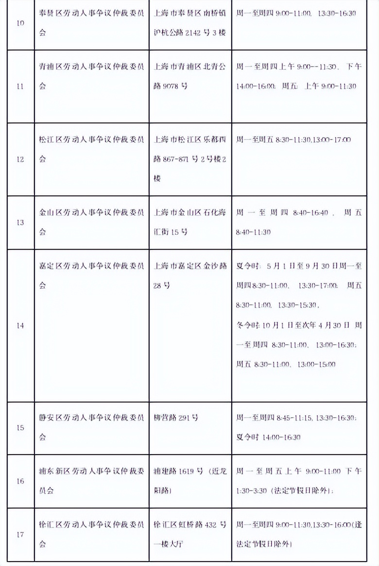 申请劳动仲裁需要准备材料是什么,申请劳动仲裁需要什么材料和条件