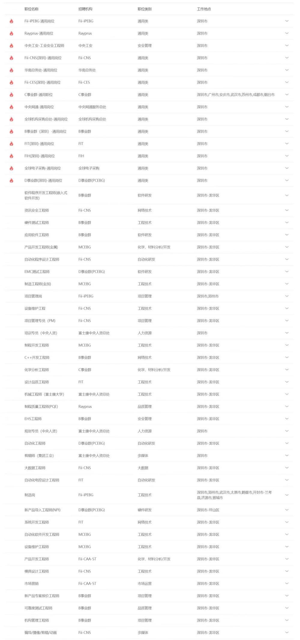 字节跳动招聘条件深圳运营,字节跳动运营岗社会招聘