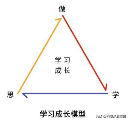 快速学习法律的方法,快速学习法律的软件