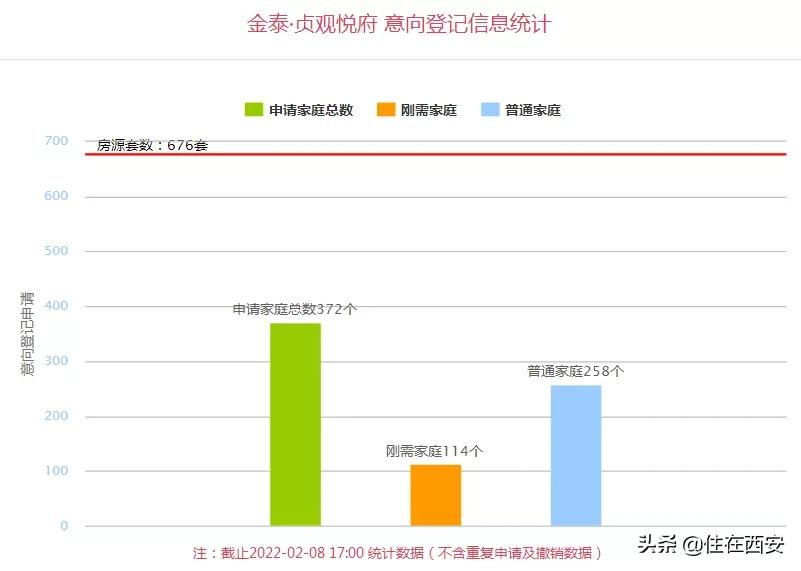 4245套!6大纯新盘首推、5个老盘加推,西安楼市持续上新