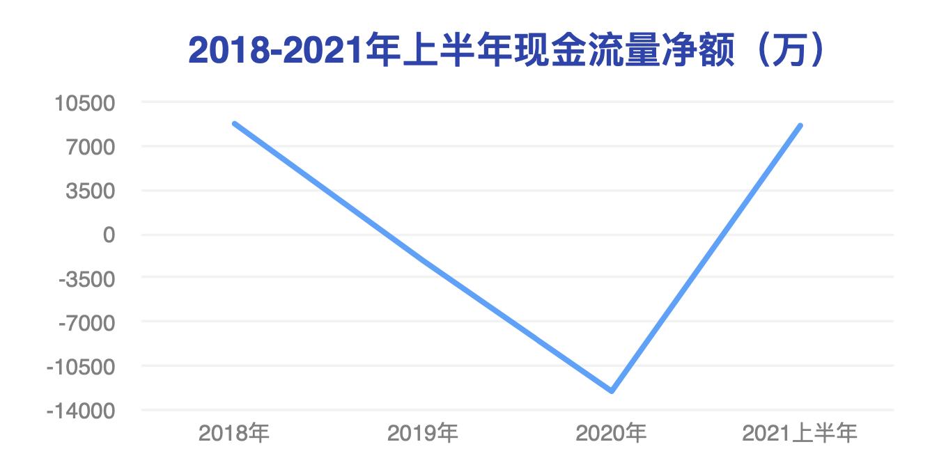 海科新源盈利能力堪忧、项目涉嫌违规，面临财务和项目双重危机