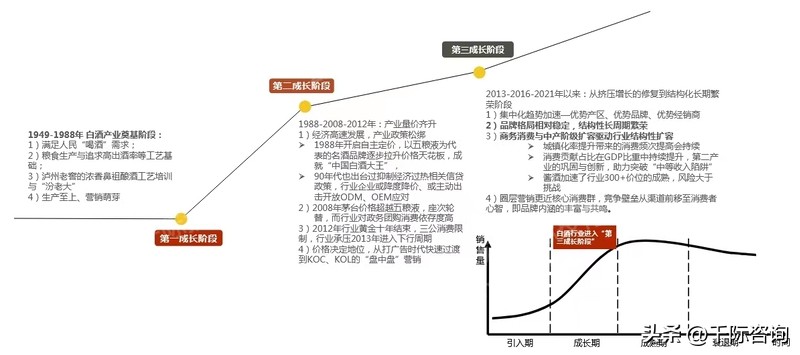 产业经济研究影响因子,产业发展影响因素分析地理
