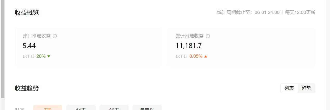 番茄写两本书能赚两份全勤吗,番茄写书多少字后有收益