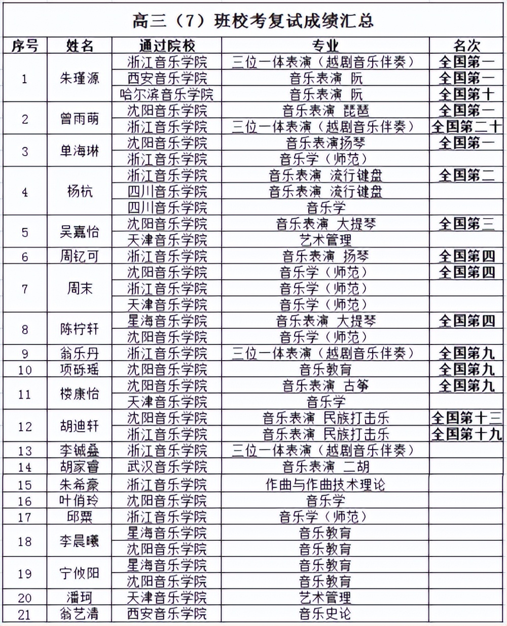 扩招至150人！这所优高的音乐班，太适合普通文化生报考