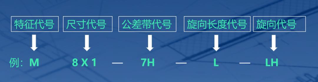 螺纹知识最全讲解，别再傻傻分不清