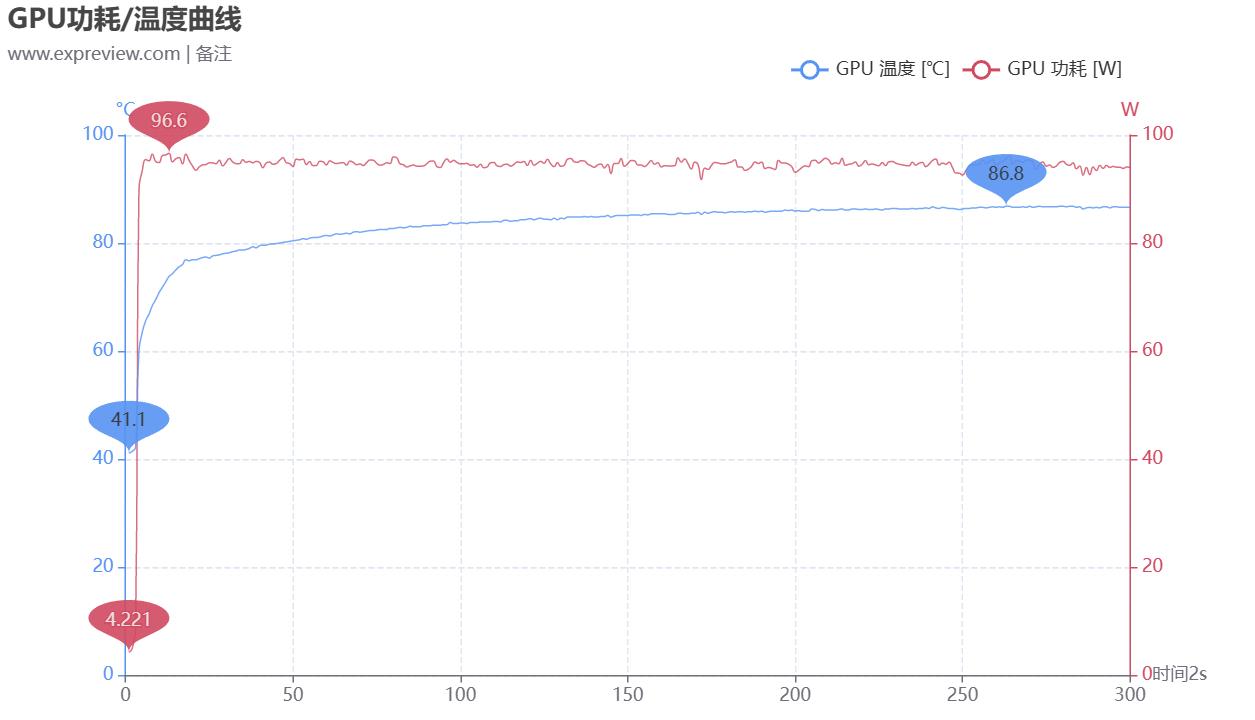 七彩虹将星x15i513500hx评测,七彩虹将星x15-xs12代i73050测评