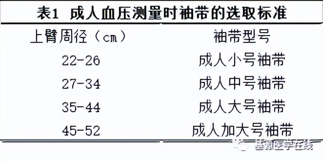 妊娠期血压145,妊娠期血压管理中国专家共识