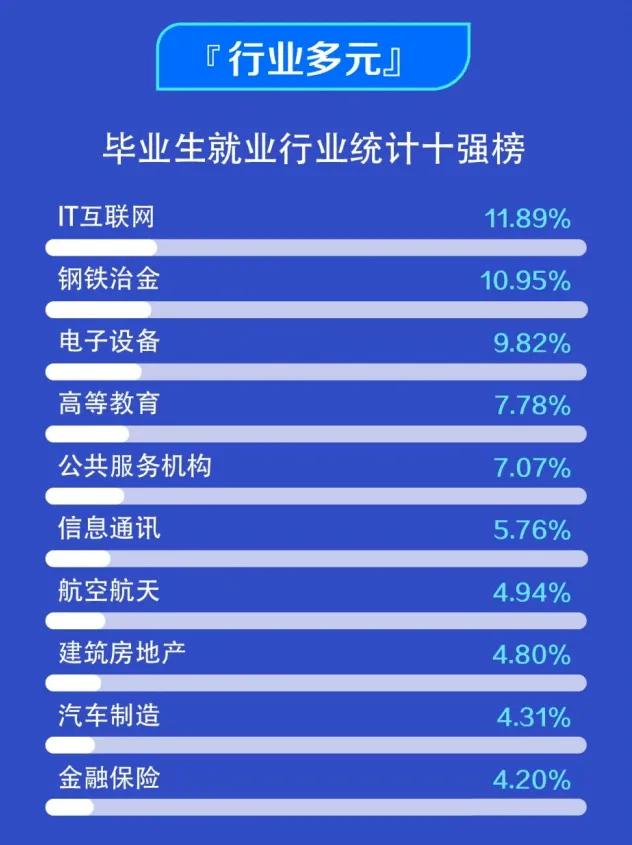 高校毕业生可供选择的就业去向,高校毕业生毕业去向城市排名