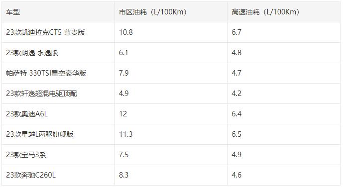 汽车知识油耗,汽车实用知识汽车油耗