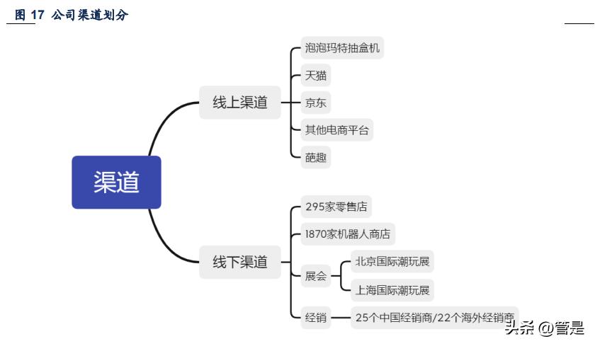 泡泡玛特潮玩背景故事,泡泡玛特带动整个潮玩市场